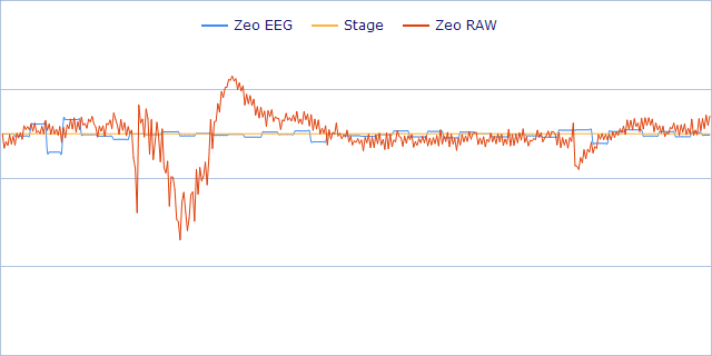 Zeo RAW Channel