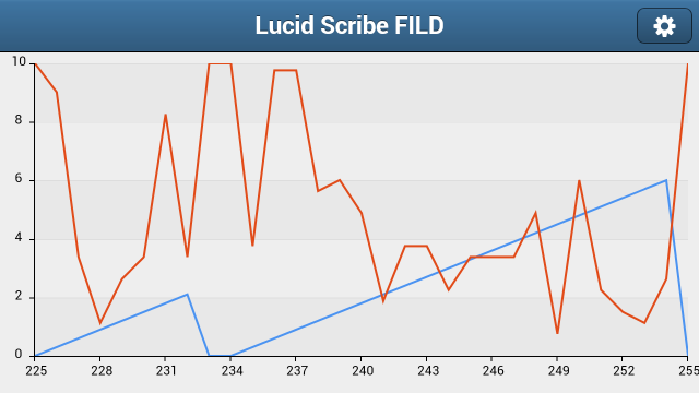 Lucid Scribe Android - FILD Tool