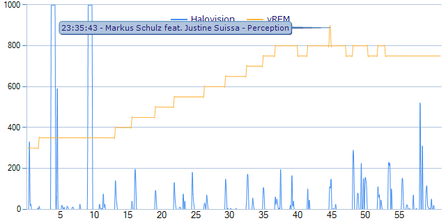 EOF REM Detection Algorithm