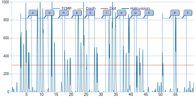 F1RST P0ST! conscious et