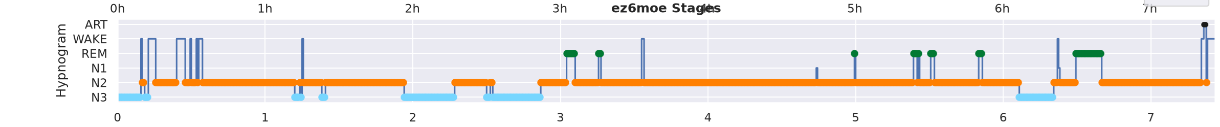 Lucid Scribe INSPEC vs CGX Patch EEG ezscore ez6moe