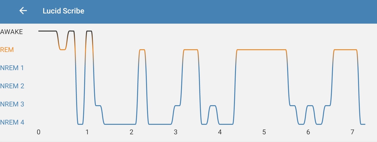 Lucid Scribe INSPEC vs Clinical EEG Sleep Stage Classifier